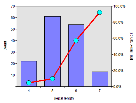 Z Test Chart