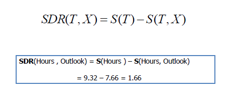 decision tree deviation regression reduction standard attribute largest step