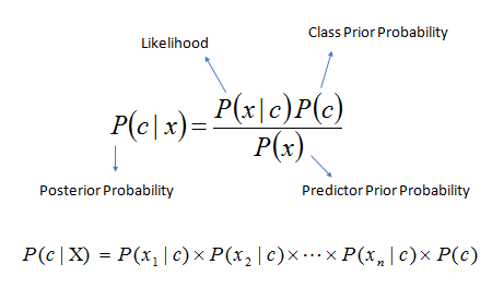 Naive Bayesian