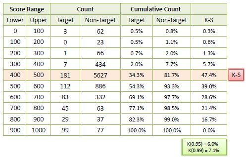 Chart Ks