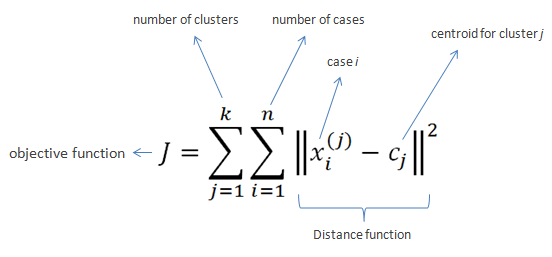 fonte: Computer vision for dummies