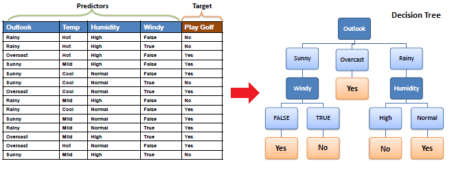 Data Classification Chart