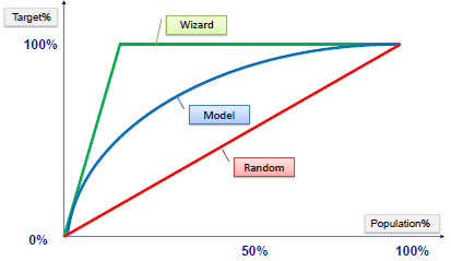 Model Chart