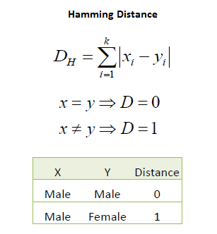 Knn Classification