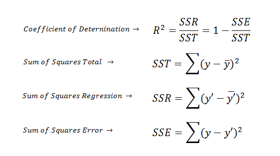 Model Evaluation