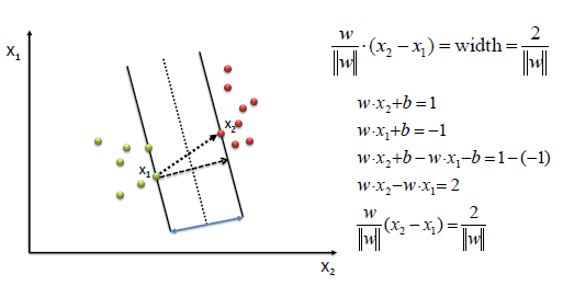 Inteligência Artificial - Support Vector Machine (SVM)